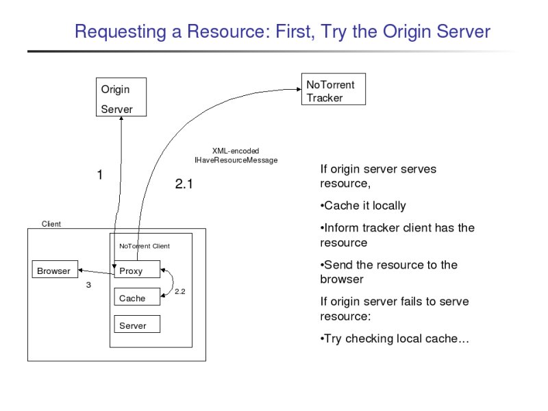 Try to Get from Origin Server